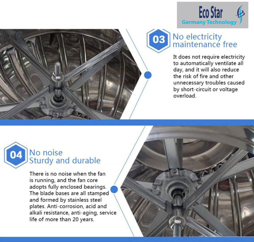 Stainless Steel Wholesale Roof Ventilation / Wind Turbine SUS 304 - ECO ...
